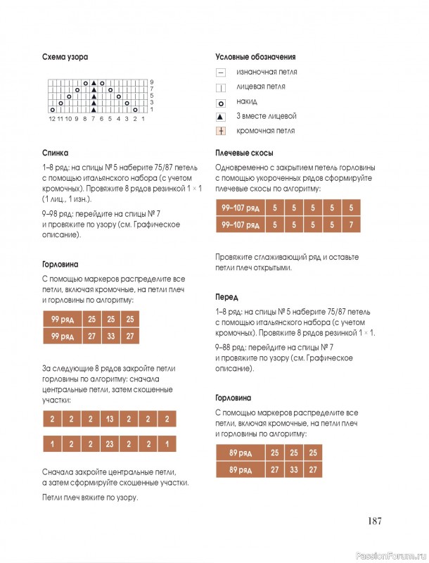 Вязаные проекты в книге &laquo;Тихая роскошь на спицах&raquo;. Часть 2