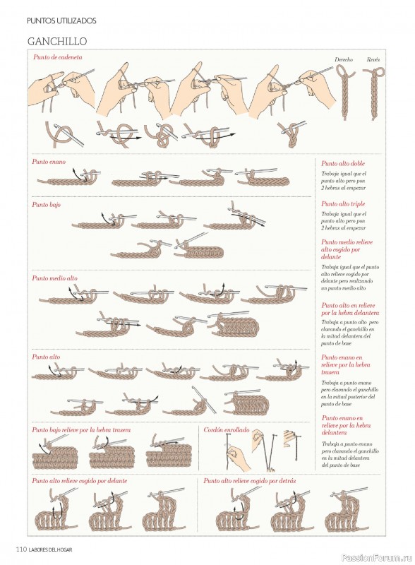 Коллекция проектов для рукодельниц в журнале «Labores del hogar №792 2025»