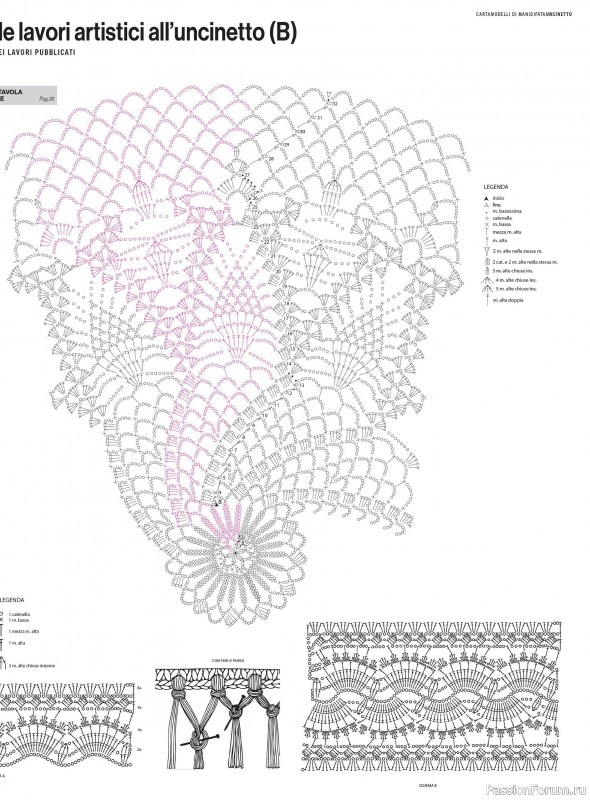 Коллекция проектов для рукодельниц в журнале «Mani di Fata Artistici №2 2026»