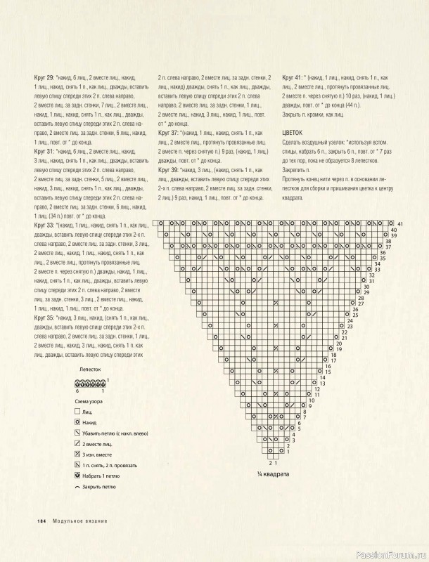 Вязаные проекты в книге &laquo;Модульное вязание на спицах&raquo;. Продолжение