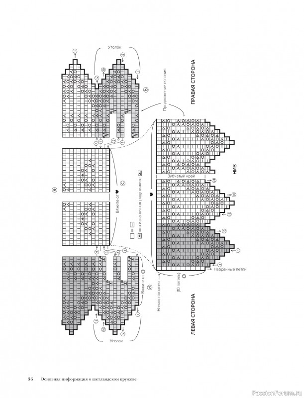 Вязаные проекты в книге &laquo;Шетландское кружево&raquo;.
