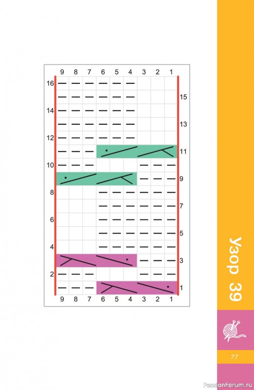 Вязаные проекты в книге &laquo;Узоры спицами на каждый день&raquo;.