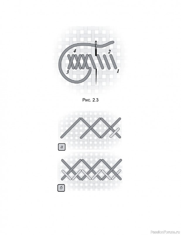 Вязаные проекты в книге &laquo;Вышиваем крестом скатерти, салфетки, рушники&raquo;. Часть1
