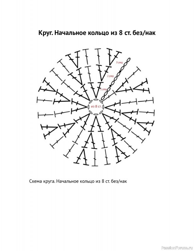 Вязаные проекты в книге «Схемы вязания крючком».