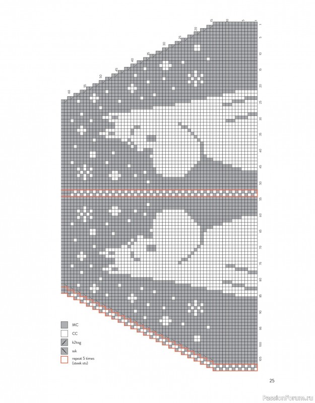 Вязаные проекты в книге «The Art of the Sea».