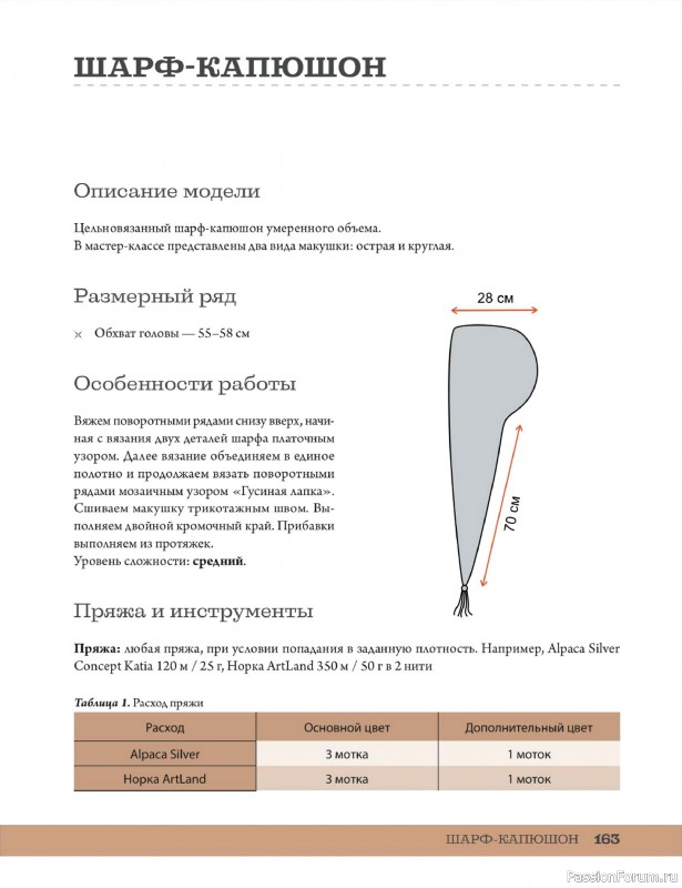 Вязаные проекты в книге «Мозаичное вязание спицами от А до Я». Часть 2
