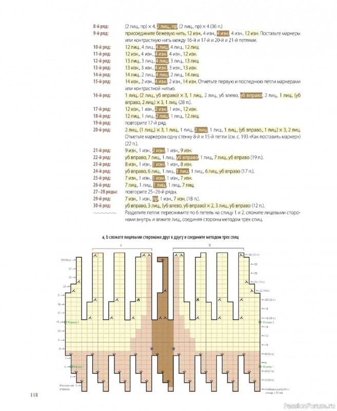 Вязаные проекты в книге &laquo;Шарнирные игрушки на спицах&raquo;. Продолжение