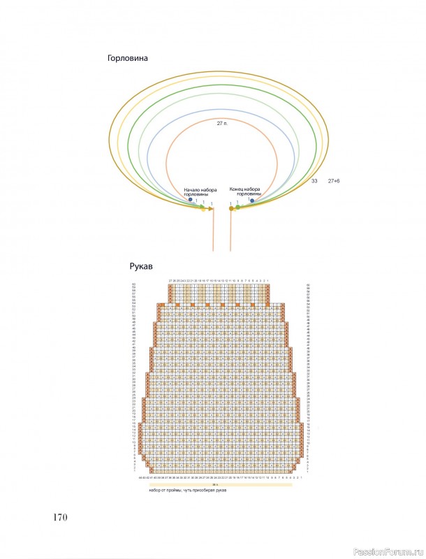 Вязаные проекты в книге &laquo;Тихая роскошь на спицах&raquo;. Часть 2