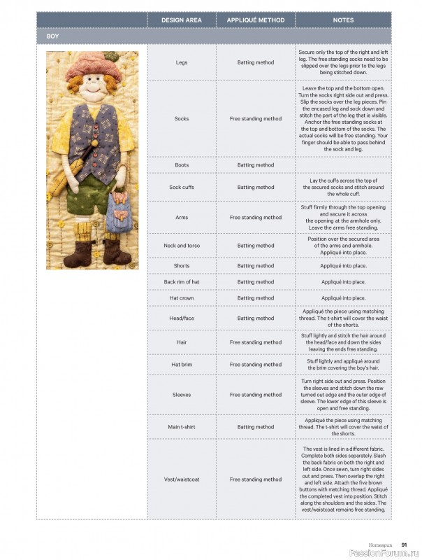 Коллекция проектов для рукодельниц в журнале &laquo;Australian Homespun №230 2026&raquo;