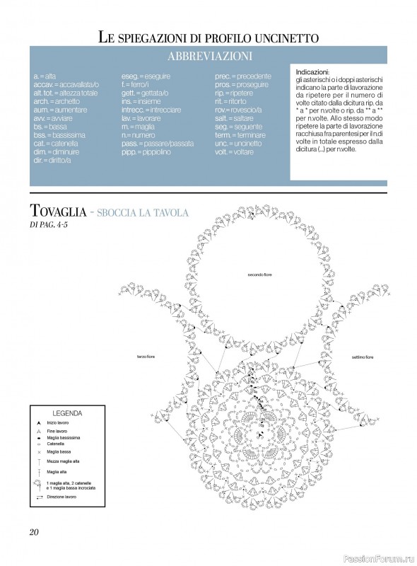 Вязаные проекты крючком в журнале &laquo;Profilo Uncinetto №12 2026&raquo;