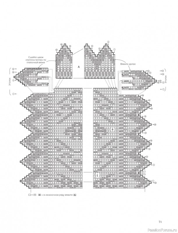 Вязаные проекты в книге &laquo;Шетландское кружево&raquo;.