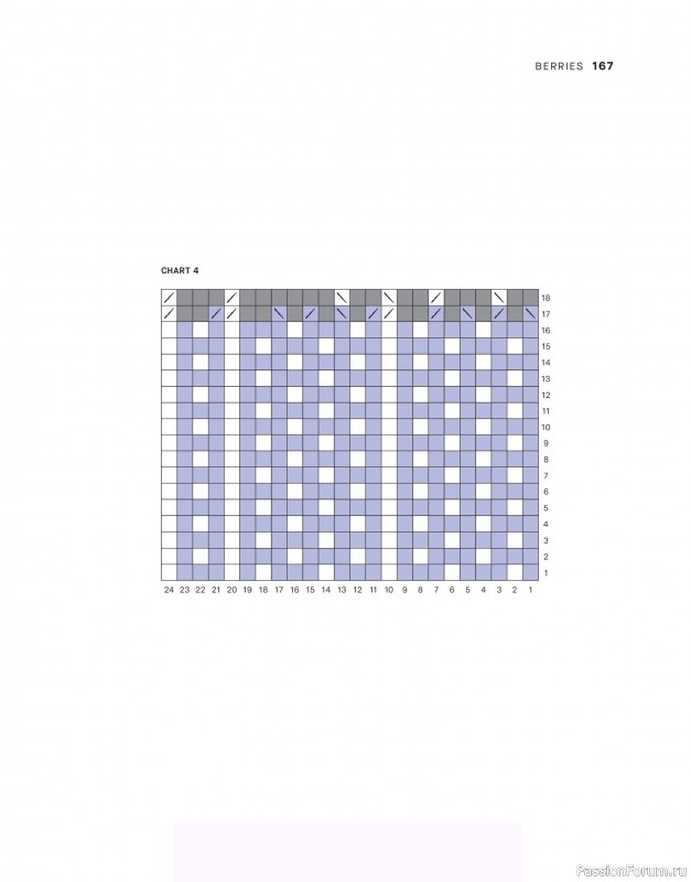 Вязаные проекты в книге &laquo;Tukubook&raquo;. Продолжение