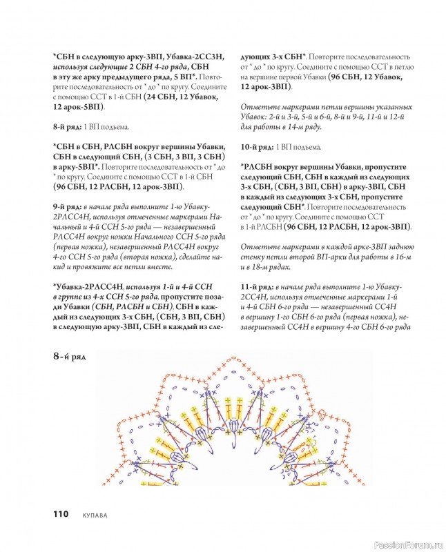 Вязаные проекты в книге «Ажурное вязание крючком». Продолжение