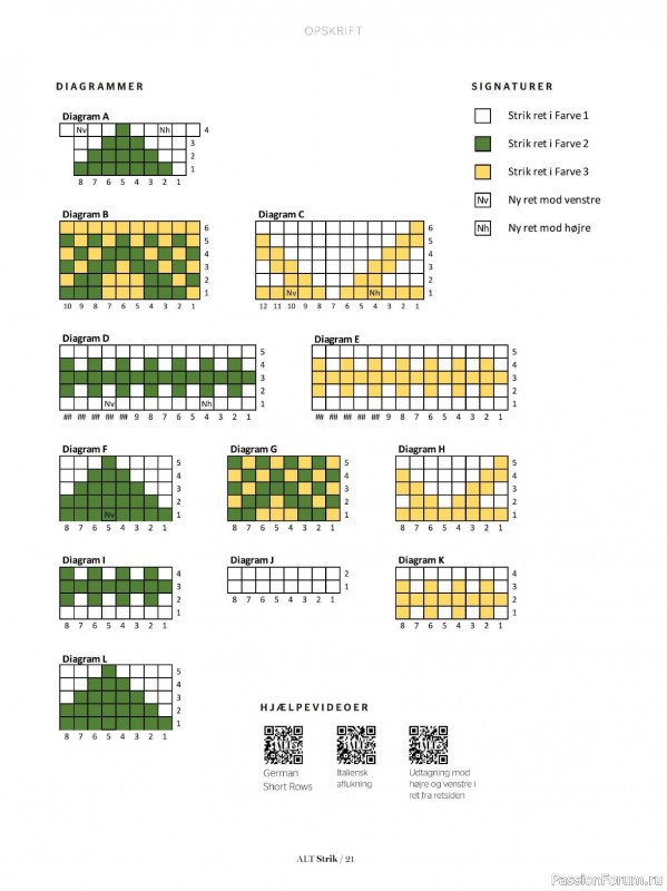 Вязаные проекты спицами в журнале &laquo;Alt for Damerne №40 2025&raquo;