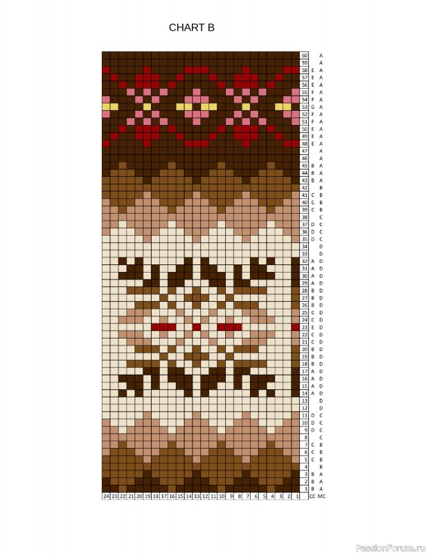 Вязаные проекты в книге «Fair Isle Knitting Tradition». Продолжение