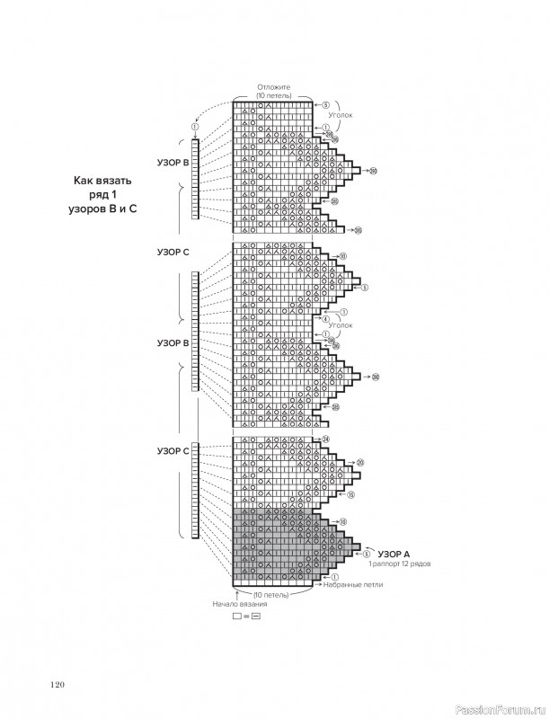 Вязаные проекты в книге &laquo;Шетландское кружево&raquo;.