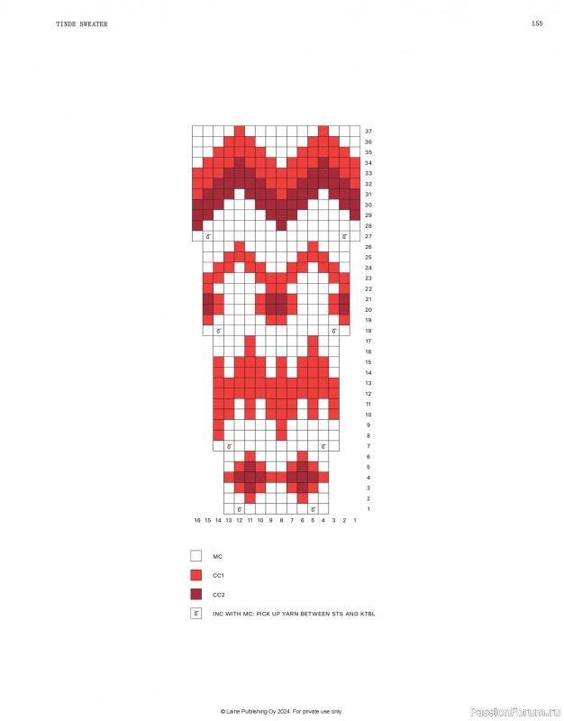 Вязаные проекты в журнале &laquo;Laine Nordic Knits 2024&raquo;. Продолжение