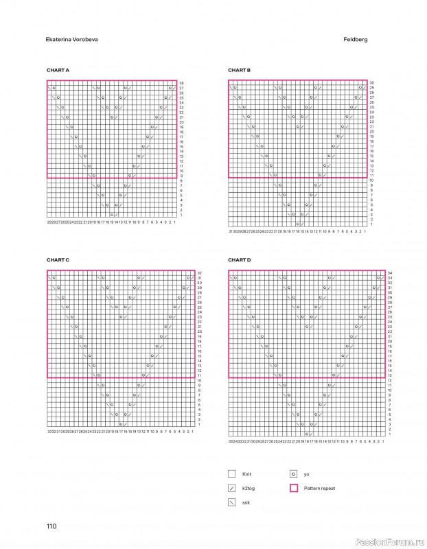 Вязаные проекты в книге &laquo;52 weeks of Sweater&raquo;. Часть 2