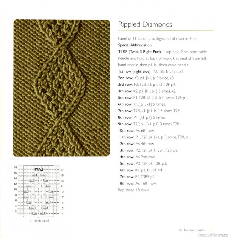 Вязаные проекты в книге &laquo;Cables & Aran Stitches-250 to Knit&raquo;