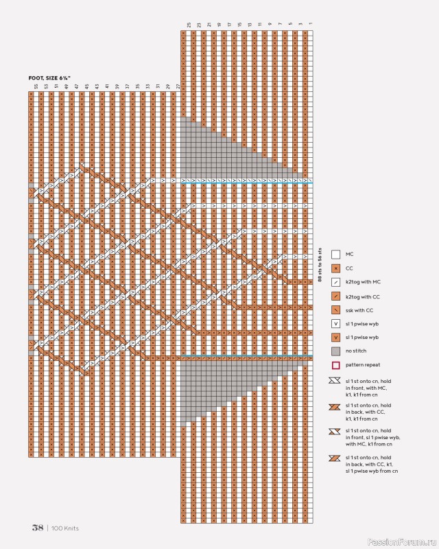 Вязаные проекты в книге &laquo;100 Knits: Interweave's Ultimate Pattern Collection&raquo;. Часть 1