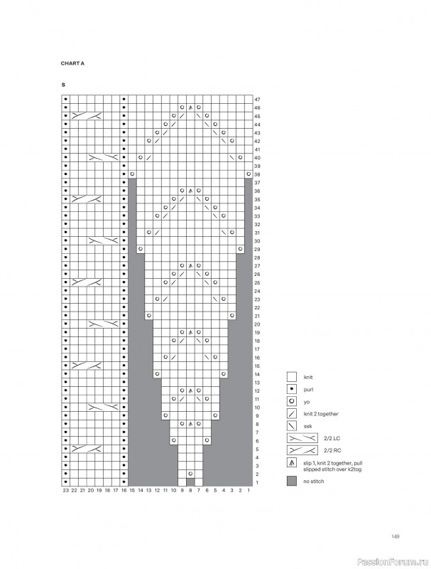 Вязаные проекты в книге &laquo;Knits to Wear&raquo;. Продолжение