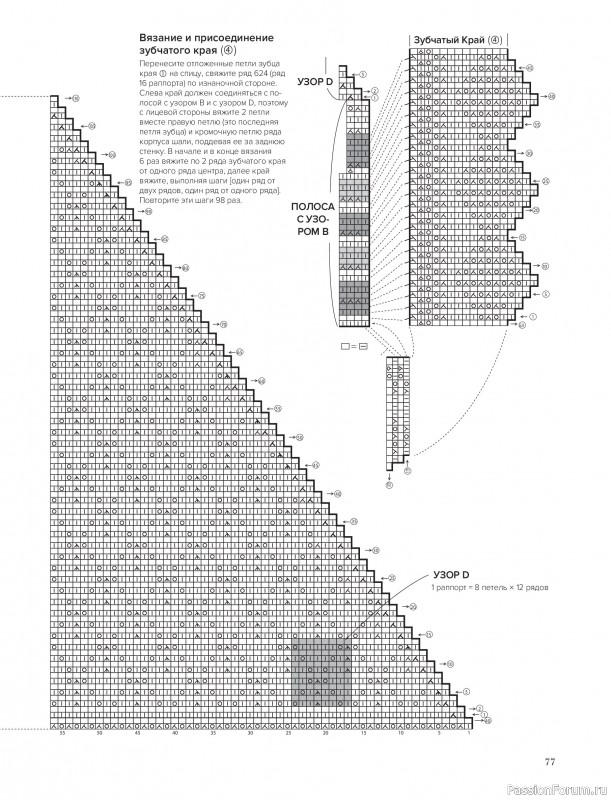 Вязаные проекты в книге &laquo;Шетландское кружево&raquo;.