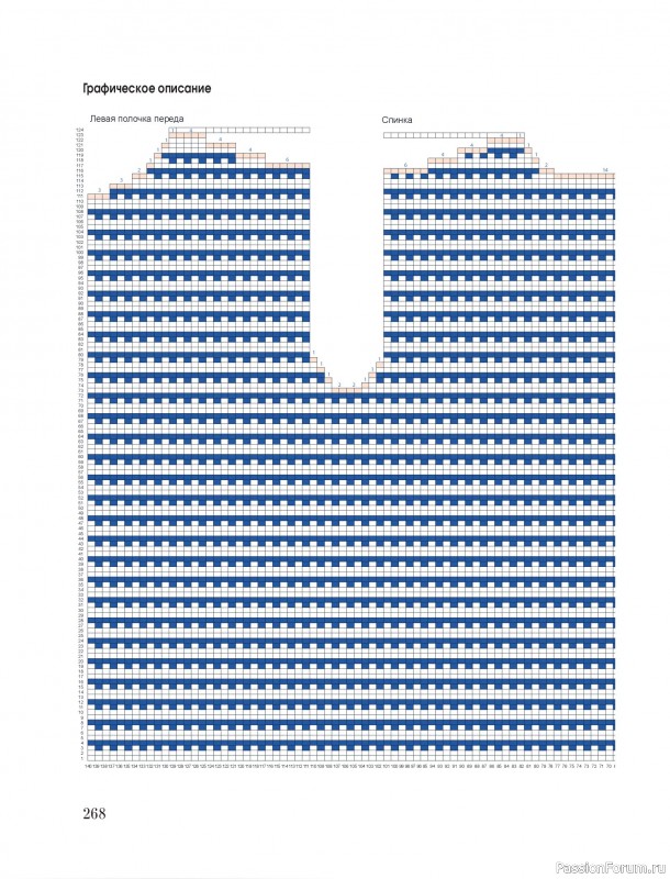 Вязаные проекты в книге &laquo;Тихая роскошь на спицах&raquo;. Часть 3