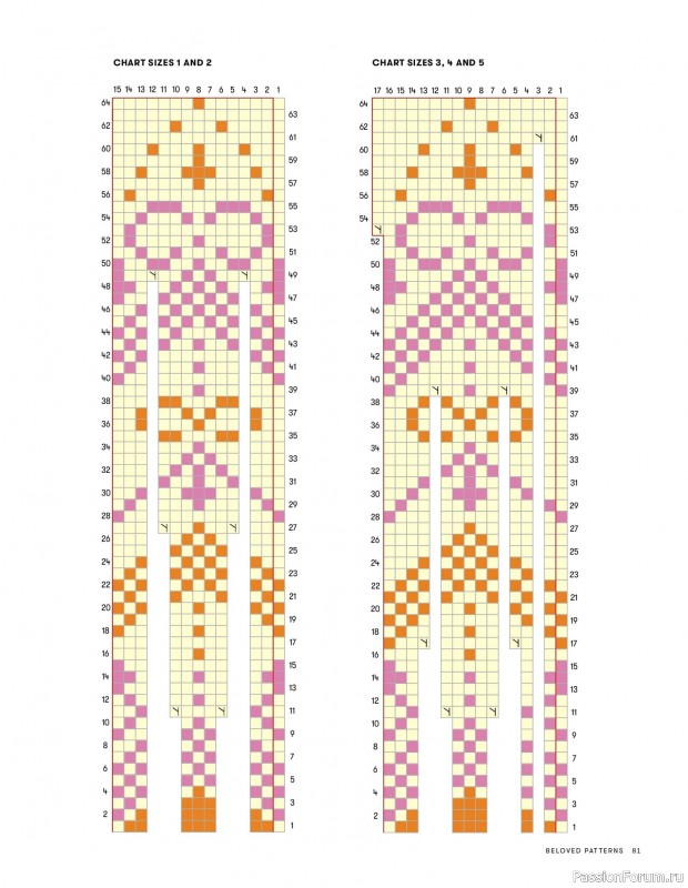Вязаные проекты в журнале &laquo;Beloved Patterns 2 - 2025&raquo;