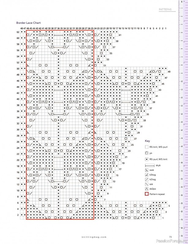 Вязаные модели спицами в журнале «Knitting №229 2022»