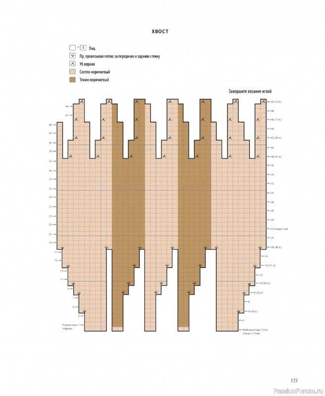 Вязаные проекты в книге &laquo;Шарнирные игрушки на спицах&raquo;. Продолжение