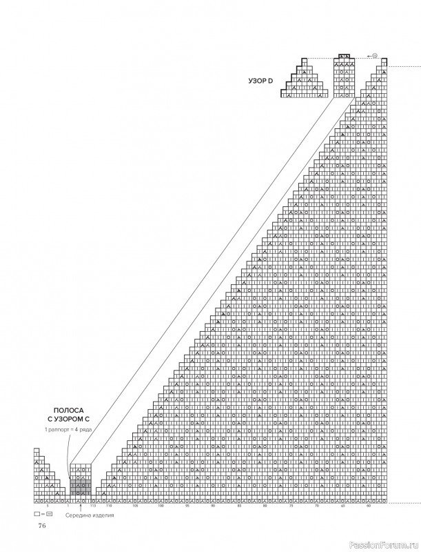 Вязаные проекты в книге &laquo;Шетландское кружево&raquo;.