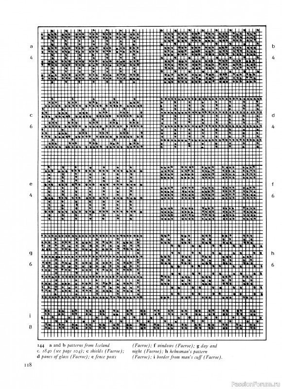 Вязаные проекты в раритетной книге «Traditional Scandinavian Knitting». Продолжение