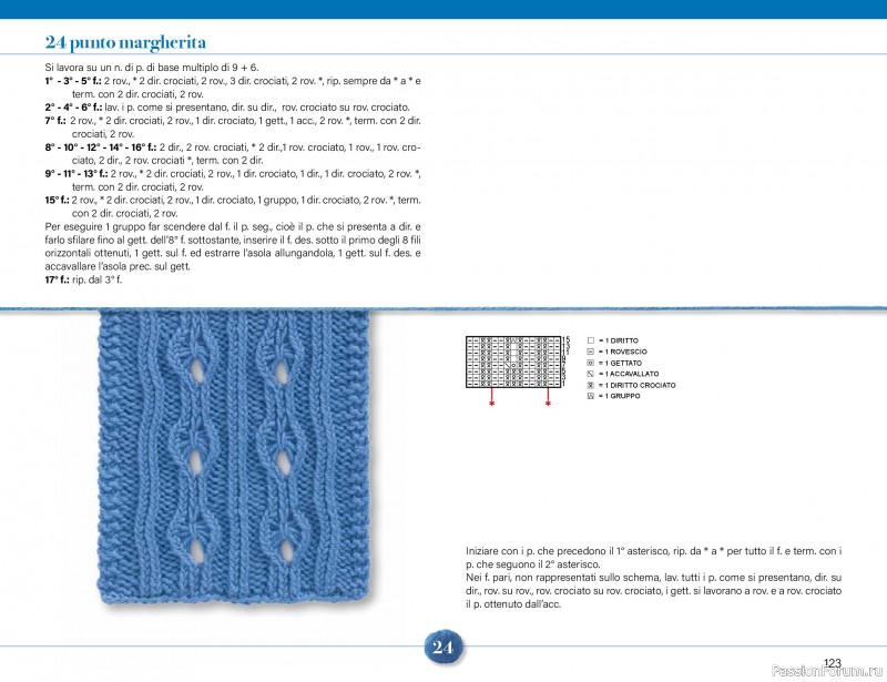 Коллекция проектов для рукодельниц в журнале «Mani di Fata Speciale - Maglia №4 2026». Часть 2