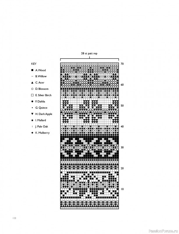 Вязаные проекты в книге «Westmorland»