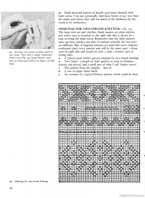 Вязаные проекты в раритетной книге «Traditional Scandinavian Knitting»