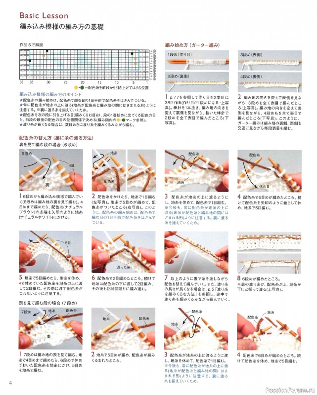 Вязаные модели в книге «The Knitting Pattern of Northern Europe»