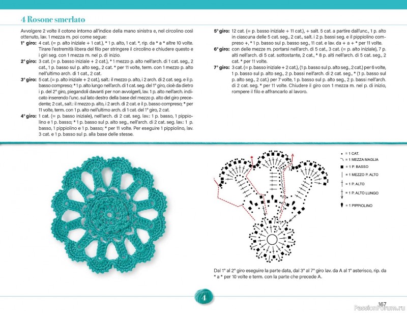 Вязаные проекты крючком в журнале &laquo;Mani di Fata Speciale №2 2026&raquo;. 2 ЧАСТЬ