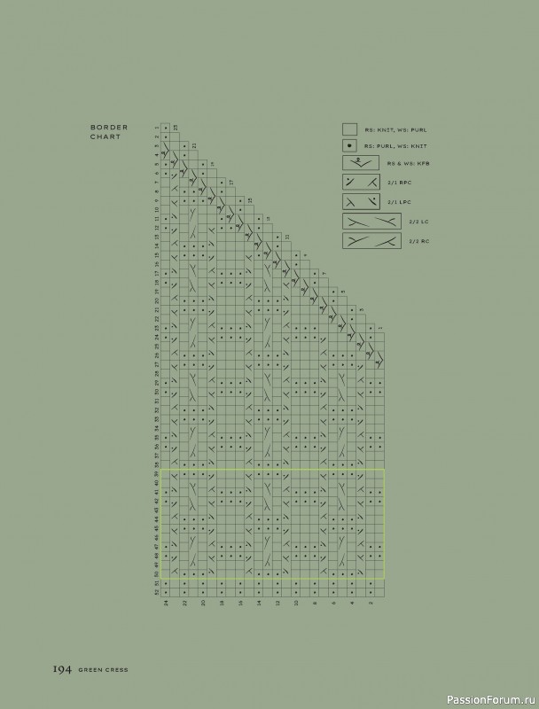 Вязаные проекты в книге «Contrasts Textured Knitting». Продолжение
