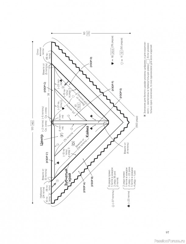 Вязаные проекты в книге &laquo;Шетландское кружево&raquo;.