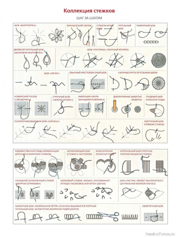 Коллекция вышивки в журнале «Вышивка крестиком №4 2025»