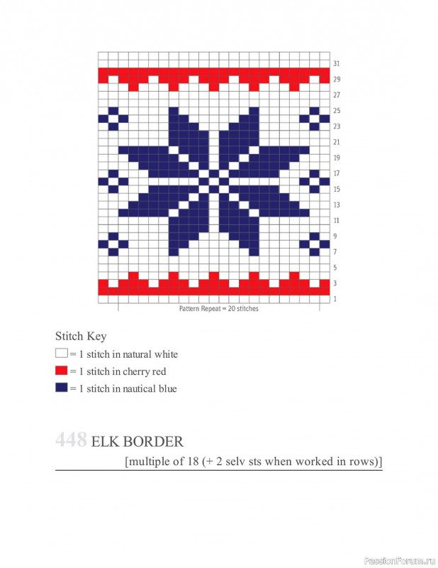 Коллекция узоров спицами в книге «The New Knitting Stitch Dictionary»