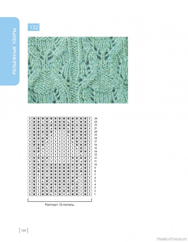 Вязаные проекты в книге «160 скандинавских узоров». Часть 2