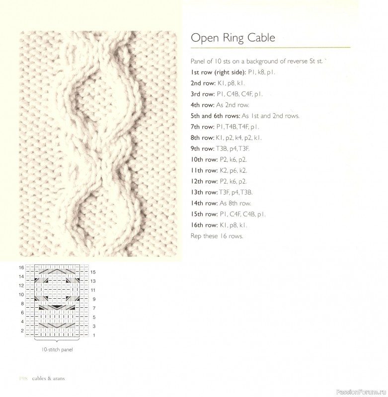 Вязаные проекты в книге «Cables & Aran Stitches-250 to Knit». Продолжение