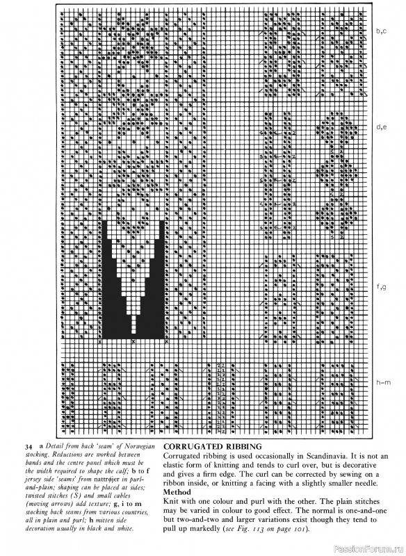 Вязаные проекты в раритетной книге «Traditional Scandinavian Knitting»