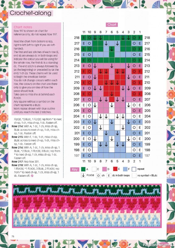 Вязаные проекты крючком в журнале &laquo;Crochet Now №130 2026&raquo;