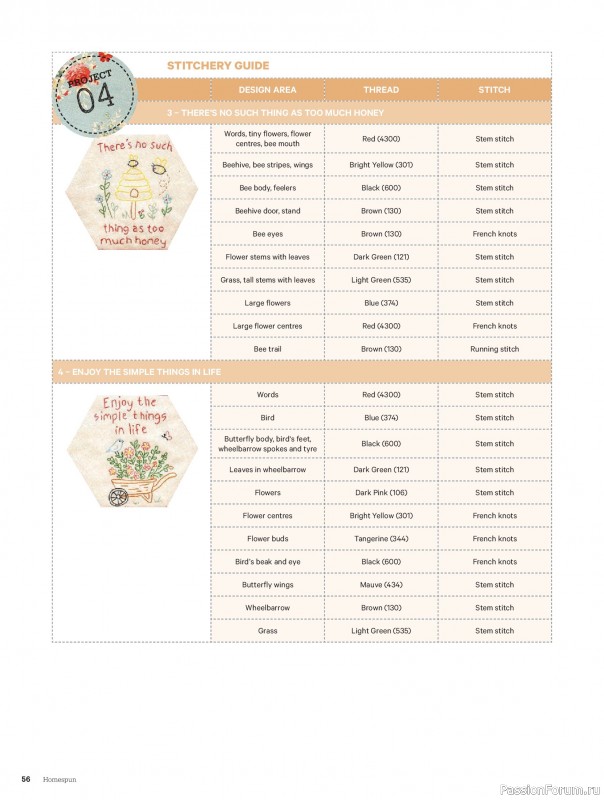 Коллекция проектов для рукодельниц в журнале &laquo;Australian Homespun №230 2026&raquo;