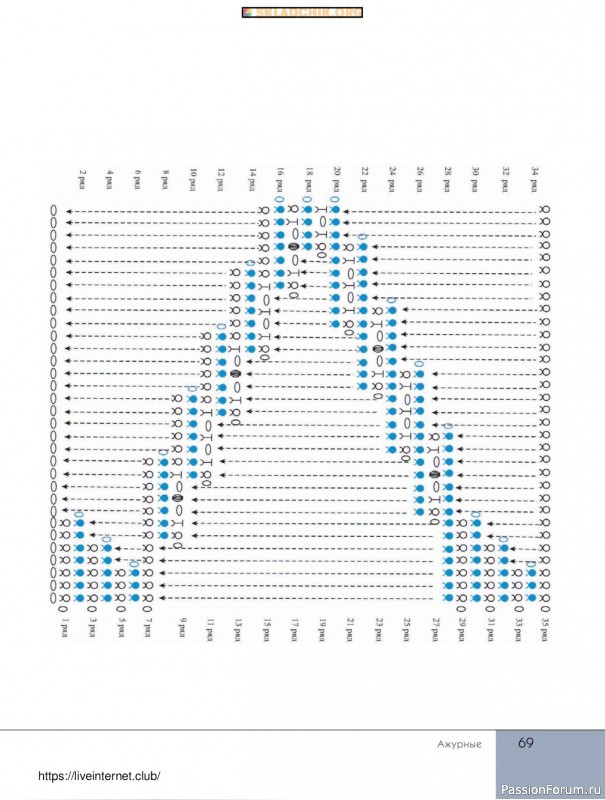 Вязаные проекты в книге «Поперечное вязание крючком от А до Я»