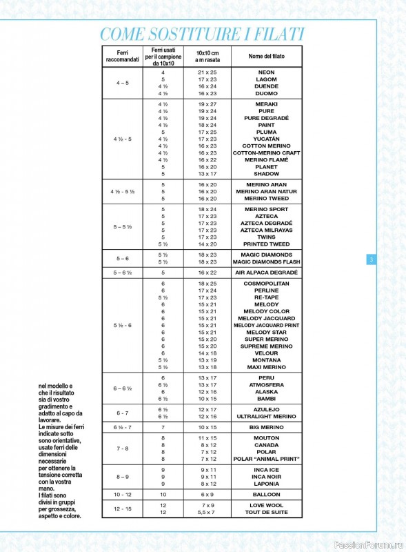 Вязаные модели в журнале «Piu Maglia №35 2023»