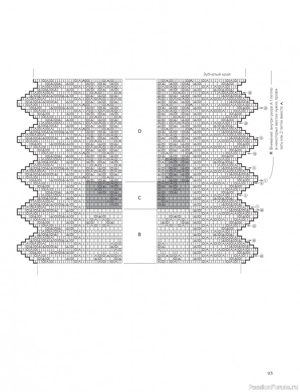 Вязаные проекты в книге &laquo;Шетландское кружево&raquo;.
