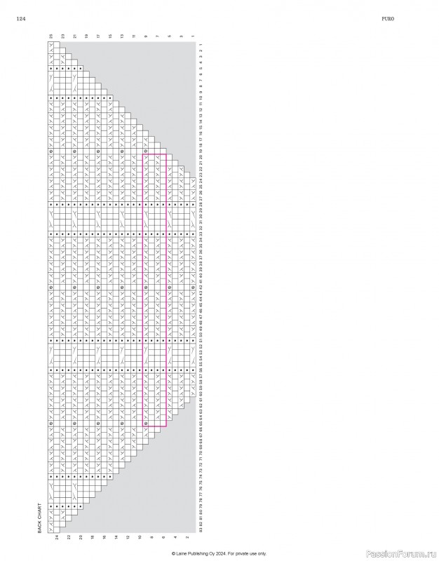 Вязаные проекты в журнале &laquo;Laine Nordic Knits 2024&raquo;. Продолжение
